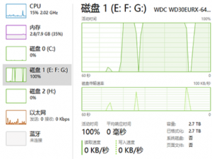 Win 10 磁盘占用 100 % 怎么解决。