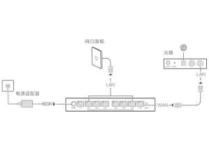 我来分享华为h6路由器如何安装。