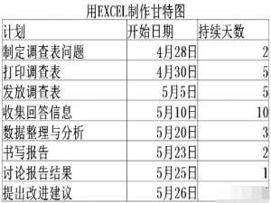 我来分享Excel制作完整甘特图的方法步骤 我来分享积累的最佳句