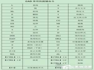 我来分享AutoCAD快捷键命令大全是什么