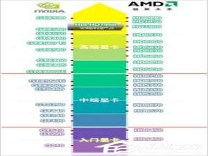 我来分享Win7电脑垂直同步怎么关（win7垂直同步关不了）
