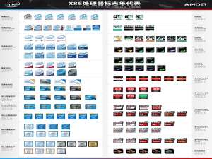 我来分享X86处理器架构最佳年鉴代表