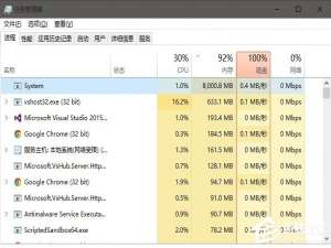 我来分享Win10系统System进程占用CPU过高怎么处理