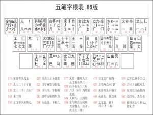 我来分享最新五笔字根口诀以及五笔字根表高清大图