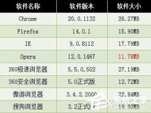 我来分享360极速浏览器怎么样（电脑360极速浏览器怎么样）