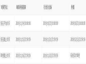 我来分享2019淘宝双十二卖家活动报名流程是什么。