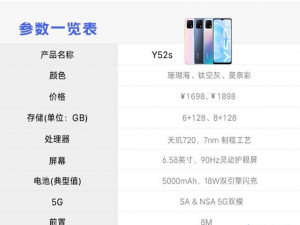 我来分享vivoy52s前置像素有多少。
