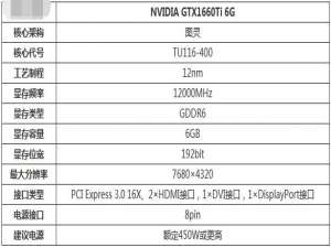 我来说说gtx1660ti性能怎么样。
