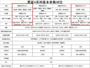 我来说说黑鲨4spro和黑鲨4pro哪个好。