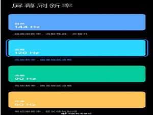 我来说说小米系迄今最高刷新率机型 Redmi 144Hz屏新机首曝。