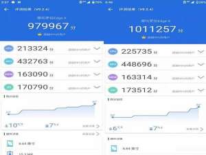 我来说说摩托罗拉edgex30发热严不严重