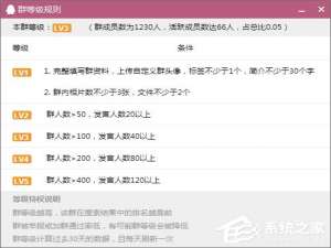 我来说说如何建立QQ群活跃度等级（如何提升qq群活跃度）