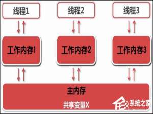 我来说说Java如何实现线程同步