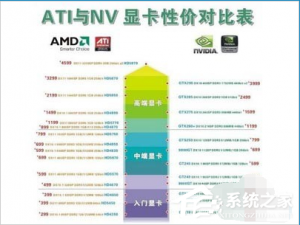 我来说说显卡N卡和A卡的区别哪里（独立显卡a卡和n卡的区别）