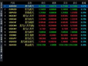 我来说说中原证券网上交易专业版外汇行情使用说明