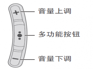 我来说说Bose SoundSport耳机控制音乐的方法介绍。
