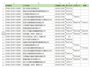 Word邮件合并功能有多强