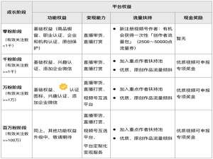 微信视频号发视频有收益吗。
