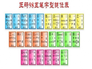 小编教你王码五笔输入法属于什么输入法。