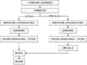 小编教你交管12123事故快处怎么处理操作。