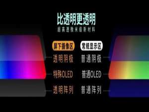 小编教你中兴Axon20屏下摄像头怎么样。
