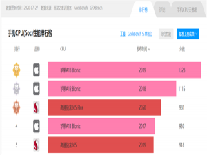 小编教你搭载骁龙875 小米11跑分曝光：多核性能提升25%。