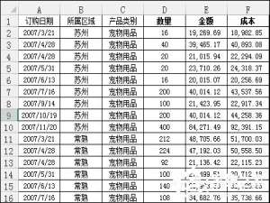 小编教你Excel数据透视表有什么用途（excel数据透视什么意思）
