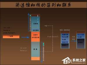 小编教你简述堆和栈的区别和联系