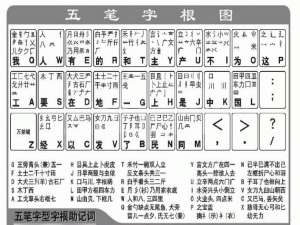小编教你怎么快速学习五笔打字