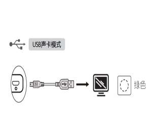 小编教你漫步者bun蓝牙音响使用USB声卡模式的方法介绍。
