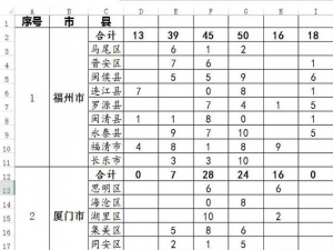 修改Excel不规则单元格太费力