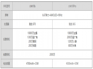 小米10s和小米10pro哪个好。