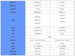 小米11Ultra与iPhone12ProMax​买哪个。