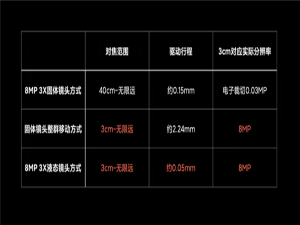 小米MIXFOLD液态镜头有哪些作用。
