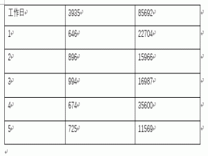 想提高Word办公效率，先了解Shift+Alt组合键