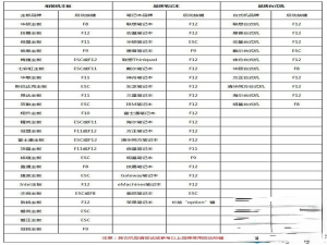 怎么设置bios从u盘启动|bios设置u盘启动方法。