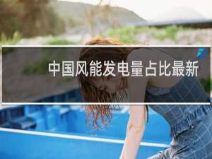 中国风能发电量占比最新