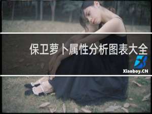 保卫萝卜属性分析图表大全