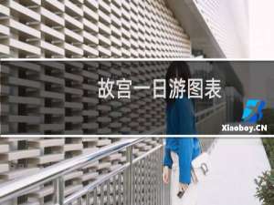 故宫一日游图表