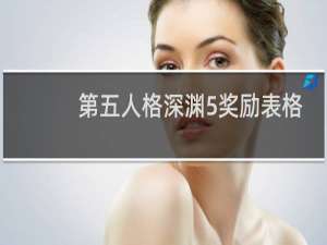 第五人格深渊5奖励表格