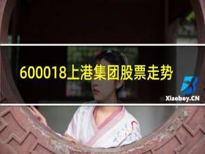 600018上港集团股票走势