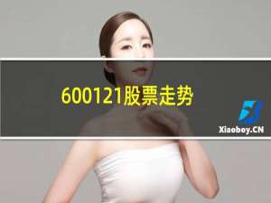 600121股票走势