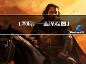 【架构】一些流程图Java程序员必会