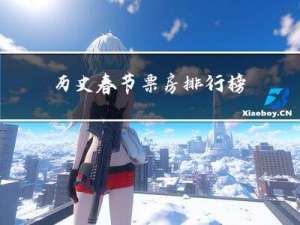 历史春节票房排行榜