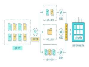 云对象存储技术解析与实际应用案例