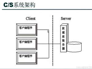 客户端-服务器模型详解：架构原理与实际应用