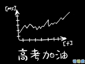 高考朋友圈说说励志大全 2020给考生打气的句子