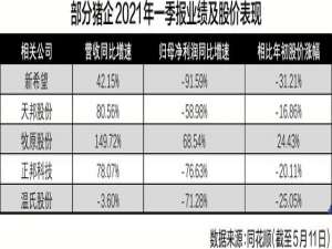 生猪价格持续下跌，猪企业绩分化