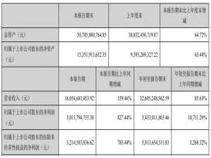 肉价下跌，饲料价格上涨，猪肉库存还香？