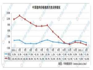 生猪价格连续八周下跌。2021年中国猪肉价格能降下来吗？